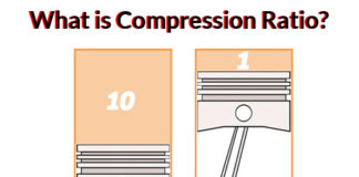 compression ratio