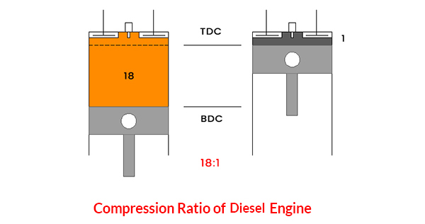 compression ratio explained