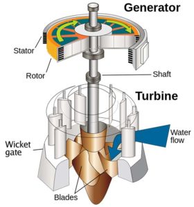 difference between impulse and reaction turbine