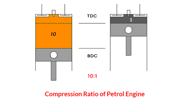 engine compression ratio