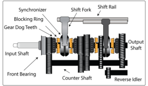 gearbox types