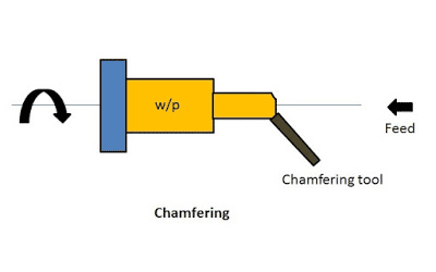 lathe machine diagram