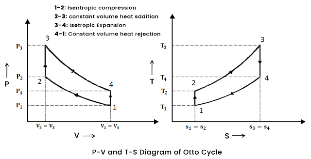 Isentropic Compression Pv Diagram