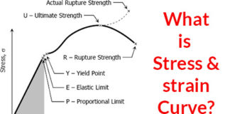 stress strain diagram