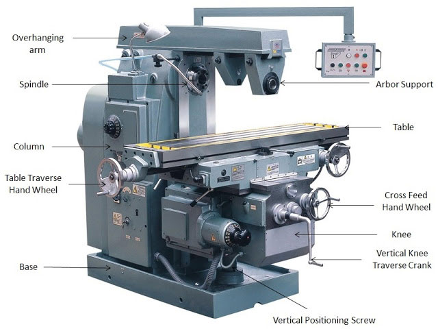 types of milling machine