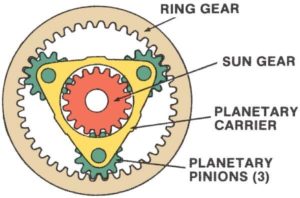 what is a gearbox