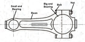 connecting rod diagram