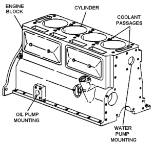 cylinder block diagram