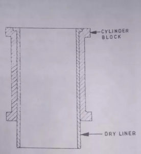 dry liners