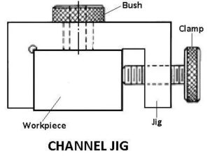 Channel Jig