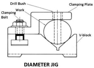 Diameter Jig
