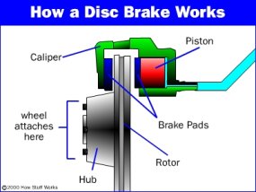 disc brake 