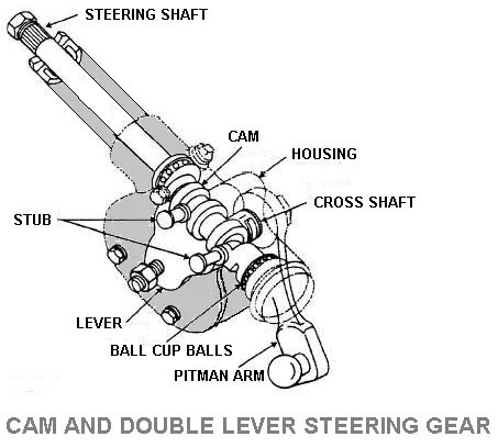 Cam and Double Lever Steering Gear