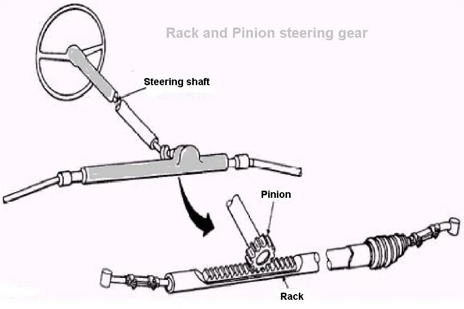 Rack and Pinion Steering Gear