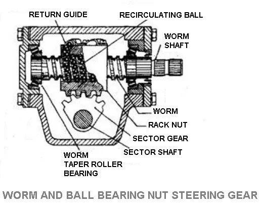 Worm and Ball Bearing Nut Steering Gear