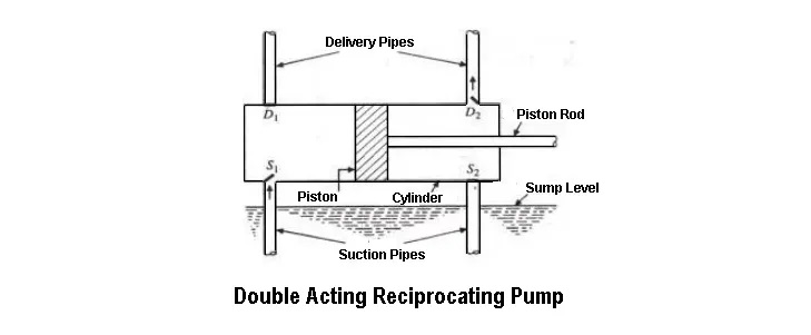 reciprocating pump