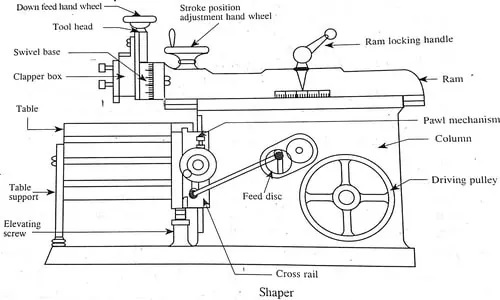 shaper machine diagram