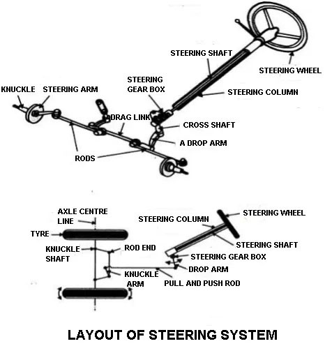 steering system diagram