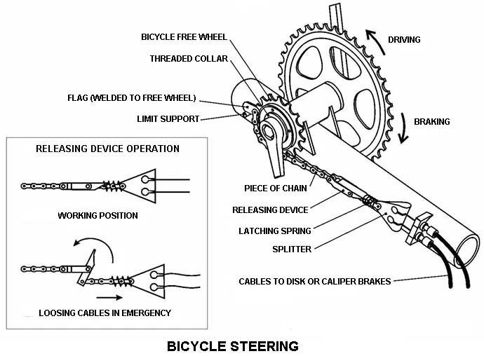 bicycle steering