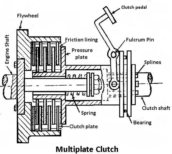 multiplate clutch