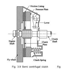 semi-centrifugal clutch