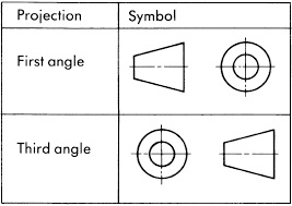 third angle projection