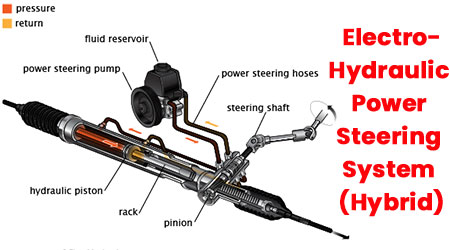Electro-Hydraulic Power Steering System (Hybrid)
